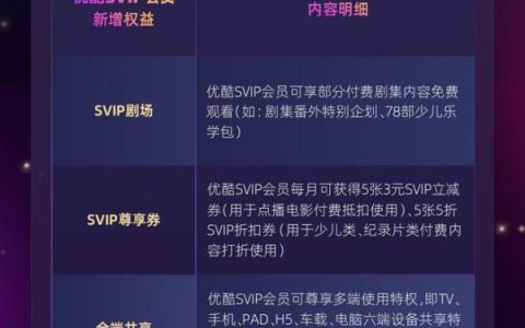优酷会员日：优酷会员免费升级优酷SVIP（酷喵会员）