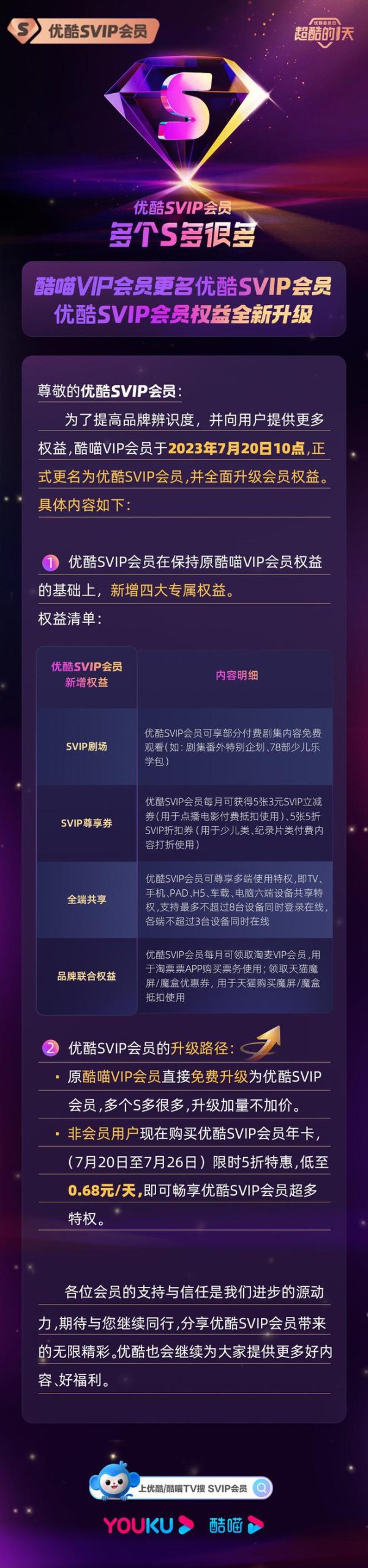优酷Svip会员权限