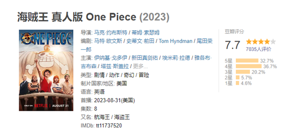 第二季稳了？网飞真人版《海贼王》豆瓣开分7.7：远超预期 还原度超高