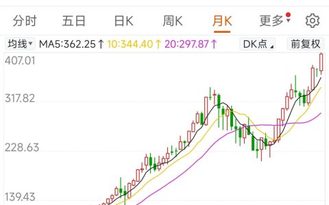 微软股价暴涨15%：市值猛增4500亿美元，创18年来最佳单日表现