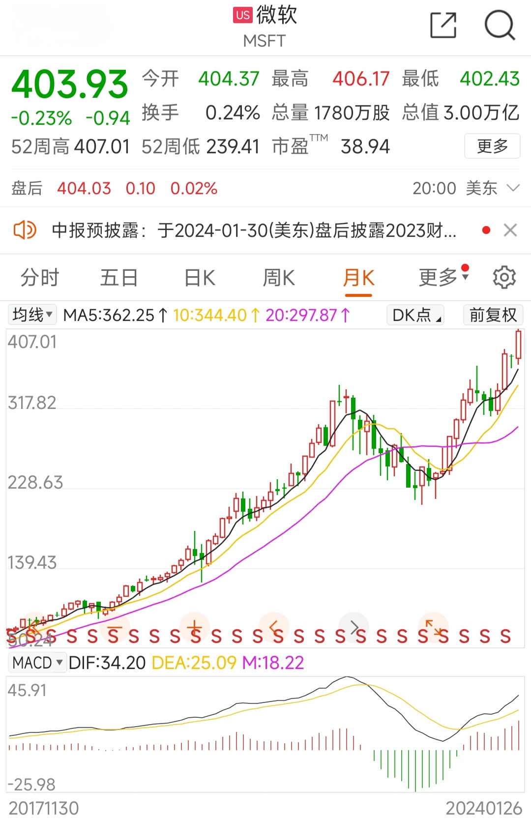 微软股价暴涨