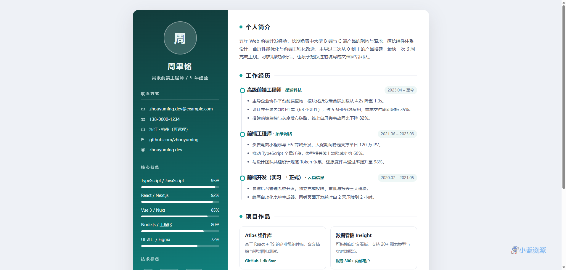 周聿铭个人简历 HTML 单页源码（深绿双栏）