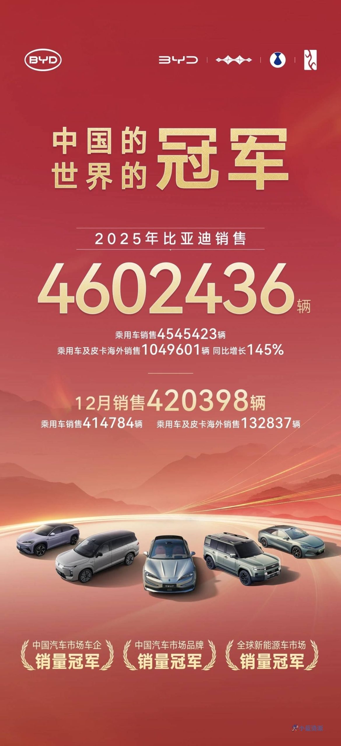 比亚迪销量