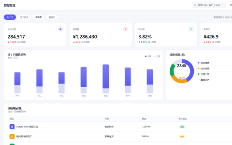 PulseBoard 营销数据仪表盘 HTML 单页源码