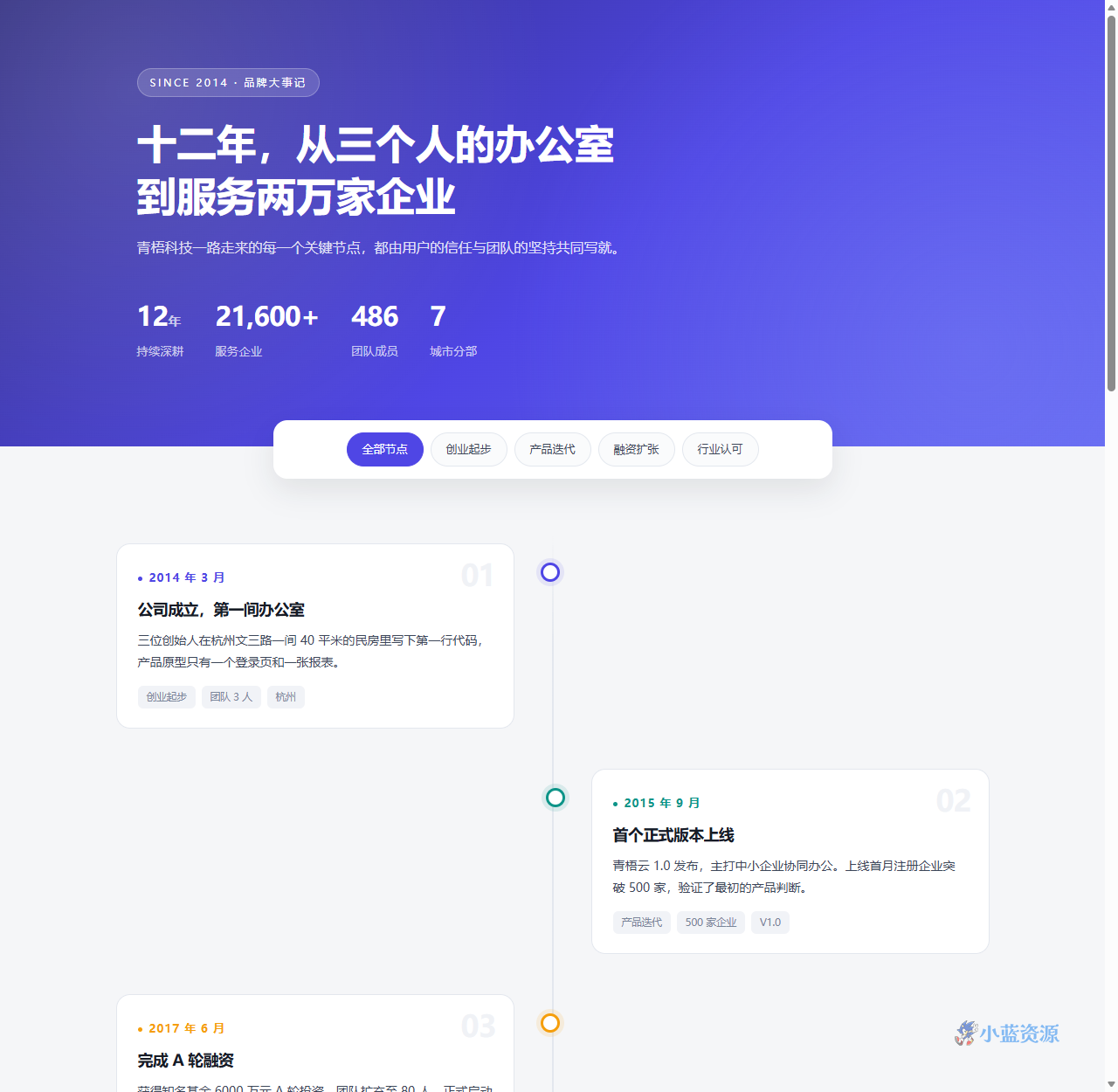 品牌大事记时间轴 HTML 单页源码