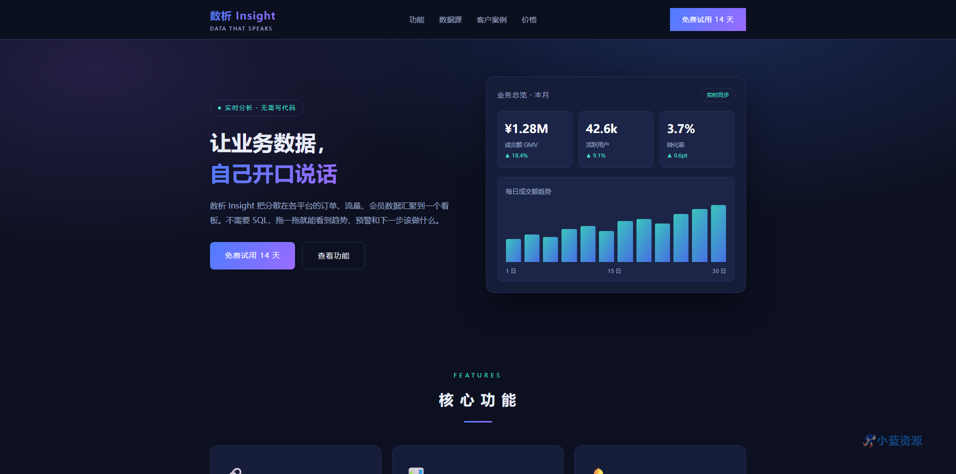 SaaS 数据分析官网「数析 Insight」HTML 单页源码（深色蓝紫 + 渐变蓝紫 + 青色，含仪表盘 hero + 功能 + 数据源 + 案例 + 定价）