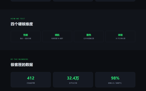 极客匣 GeekBox 数码评测工作室 HTML 单页源码